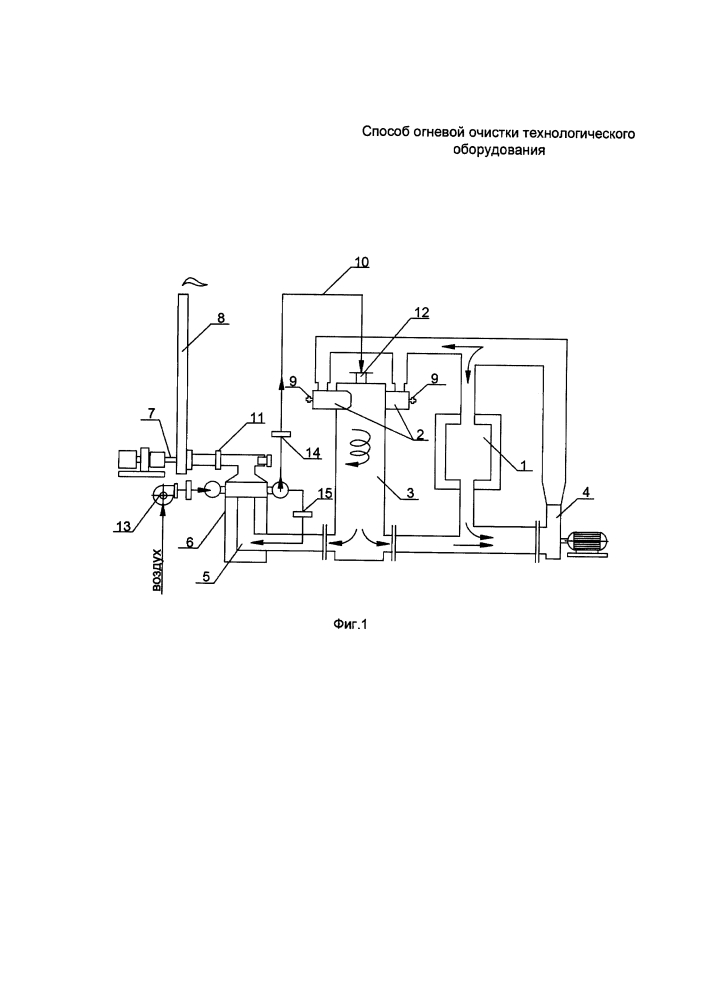 Способ огневой очистки технологического оборудования (патент 2605241)
