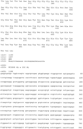 Pscaxcd3, cd19xcd3, c-metxcd3, эндосиалинxcd3, epcamxcd3, igf-1rxcd3 или fap-альфаxcd3 биспецифическое одноцепочечное антитело с межвидовой специфичностью (патент 2547600)