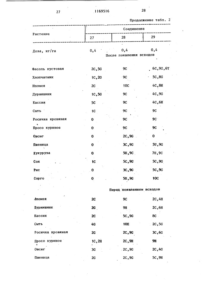 Способ борьбы с нежелательной растительностью (патент 1169516)