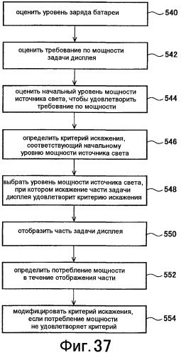 Способы для определения параметра кривой настройки градационной шкалы и способы для выбора уровня освещения света источника дисплея (патент 2436172)