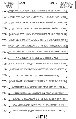 Устройство формирования изображения с улучшенной работоспособностью для задания печати, включающей одностороннюю печать и двустороннюю печать (патент 2497172)