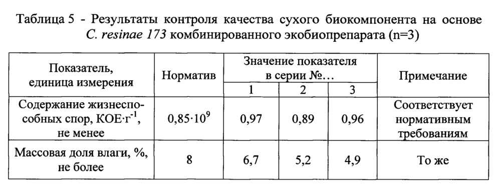 Способ переработки мицелиальных отходов производства гентамицина сульфата (патент 2660261)