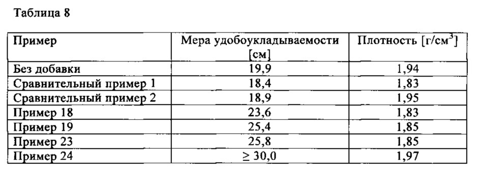 Продукт поликонденсации на основе ароматических соединений, способ его получения и его применение (патент 2638380)