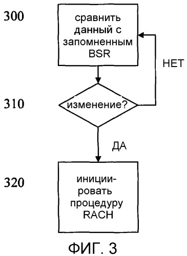 Способ и устройство в телекоммуникационной системе (патент 2518415)
