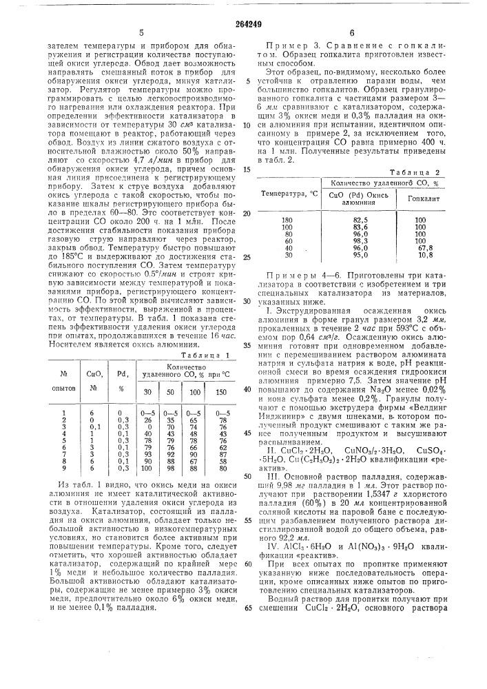 Катализатор для конверсии водяного газа (патент 264249)