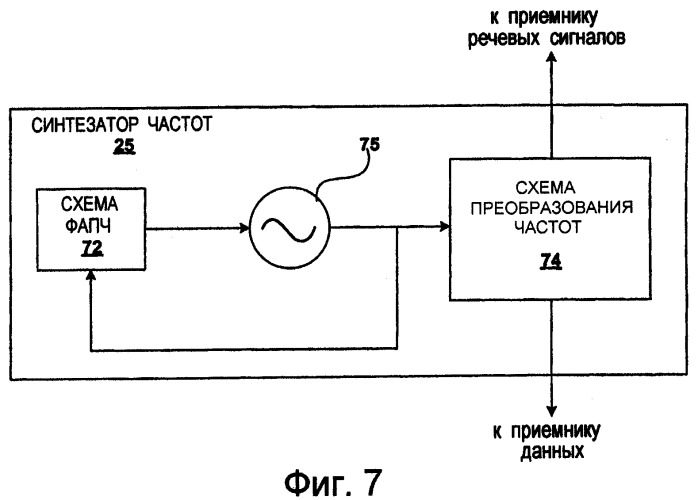 Системы голосовой связи. Синтезатор частоты с ФАПЧ. Структурная схема синтезатора частот. Двухсторонняя связь голосовая схема. Система голосовой связи инвалидов.