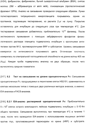Специфические антитела человека для избирательной терапии рака (патент 2316564)