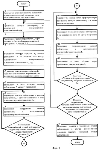 Способ обработки дейтаграмм сетевого трафика для защиты информационно-вычислительных сетей (варианты) (патент 2472217)