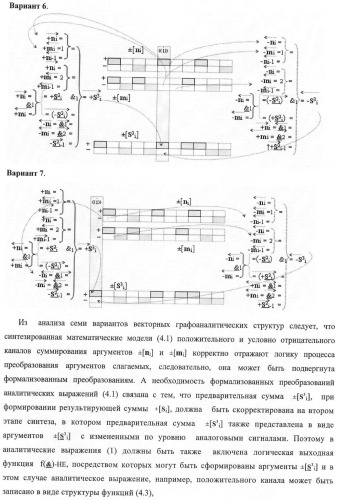 Входная структура параллельного сумматора в позиционно-знаковых кодах f(+/-) (варианты) (патент 2378682)