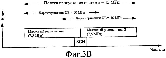 Поиск сот с помощью маяковых радиосигналов в системе беспроводной связи (патент 2427970)