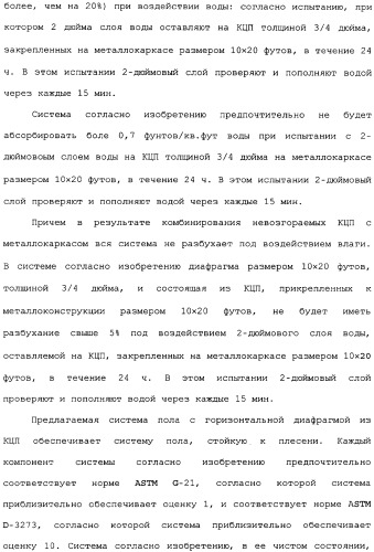 Невозгораемые усиленные, легковесные панели на вяжущем веществе и металлокаркасная система для покрытия пола (патент 2358077)
