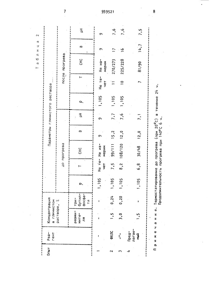 Способ получения реагента для глинистых буровых растворов (патент 939521)