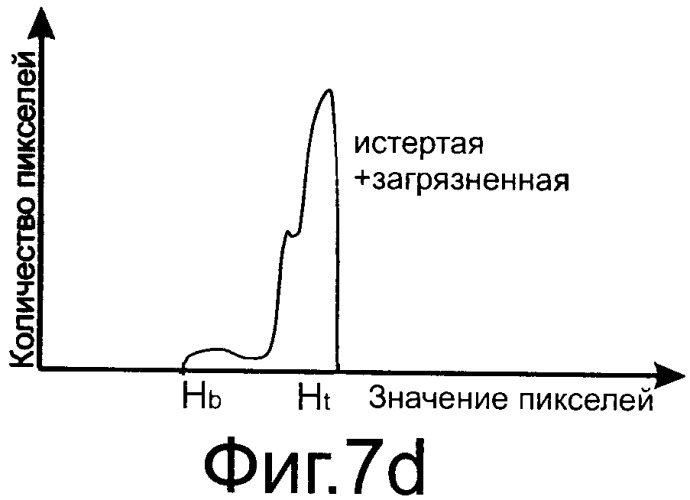 Способ обработки банкнот (варианты) (патент 2438182)