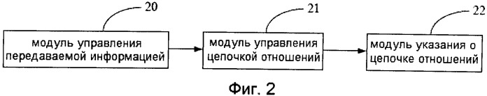 Устройство, система и способ изменения многопользовательской цепочки отношений (патент 2538321)