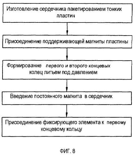 Ротор синхронного электродвигателя с постоянными магнитами и пуском от сети и способ его производства (патент 2267201)