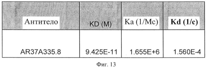 Химерные и гуманизированные антитела к cd44, которые опосредствуют цитотоксичность в отношении раковых клеток (патент 2487723)