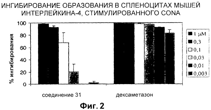 Новые соединения, составы и способы лечения воспалительных заболеваний и состояний (патент 2330858)