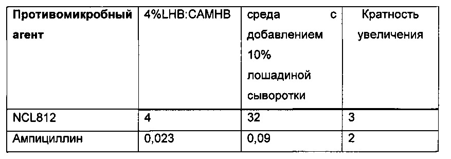 Способы лечения бактериальных инфекций (патент 2666605)