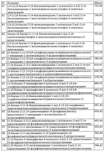 Замещенные производные оксазола с аналгетическим действием (патент 2424236)