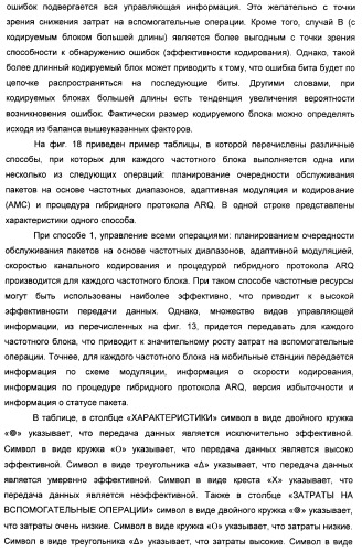 Передающее устройство и способ передачи сигнала (патент 2408987)