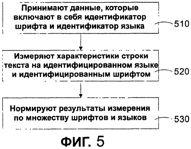 Система и способ автоматического измерения высоты строки, размера и других параметров международного шрифта (патент 2451331)