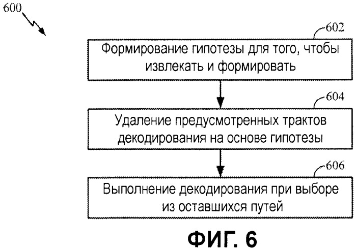 Декодирование каналов с помощью априорной информации в мар-сообщениях канала (патент 2454795)