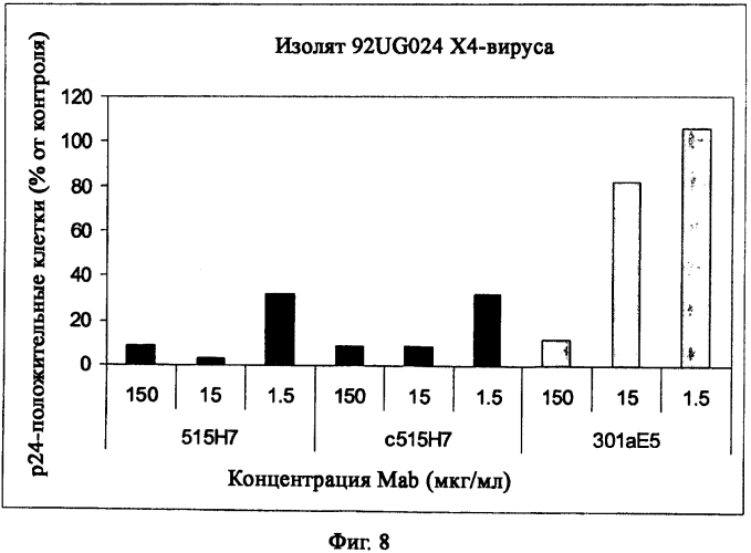 Антитела против cxcr4 для лечения инфекции вич (патент 2573902)