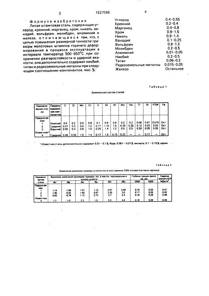 Литая штамповая сталь (патент 1627586)