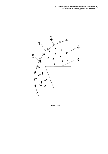 Гранулы для фармацевтических препаратов, способы и аппарат для их получения (патент 2584349)