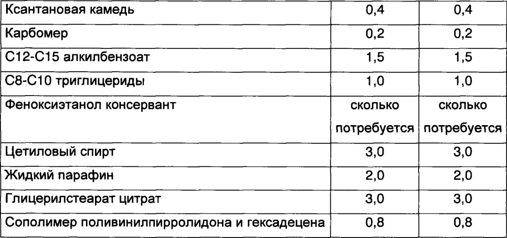 Композиция и комбинация солнцезащитных средств для фотостабилизации бутилметоксидибензоилметана (бмдбм) (патент 2651451)