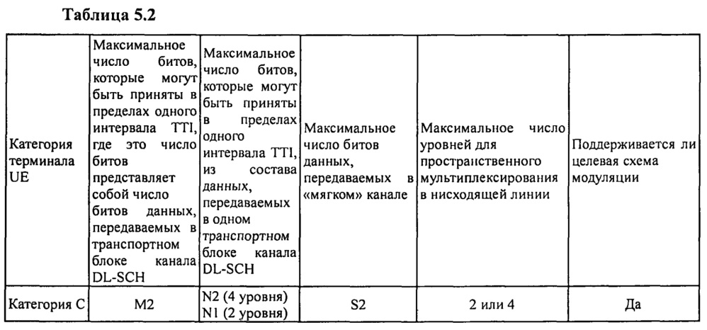 Способ, устройство и аппаратура для определения параметра нисходящей линии (патент 2635222)