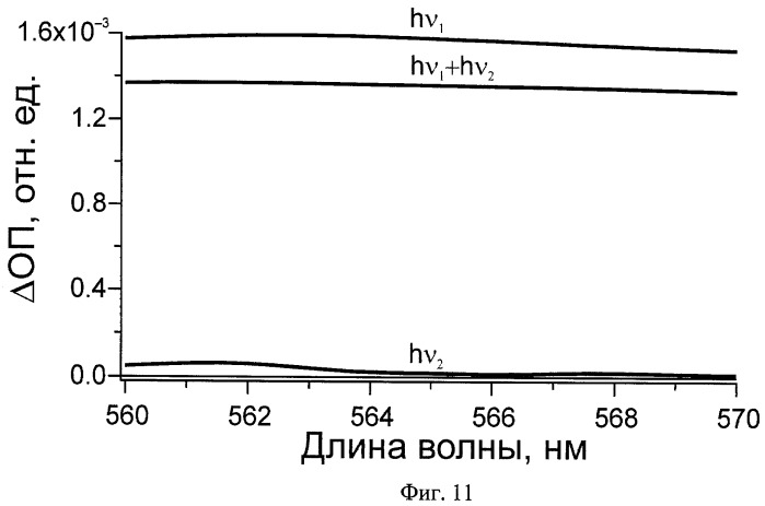 Способ фотопереключения ретинальсодержащего белка и оптический логический элемент на его основе (патент 2420773)