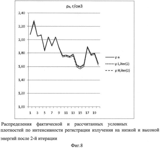 Способ двухэнергетической оценки средней плотности и эффективного атомного номера многокомпонентных материалов (патент 2558001)