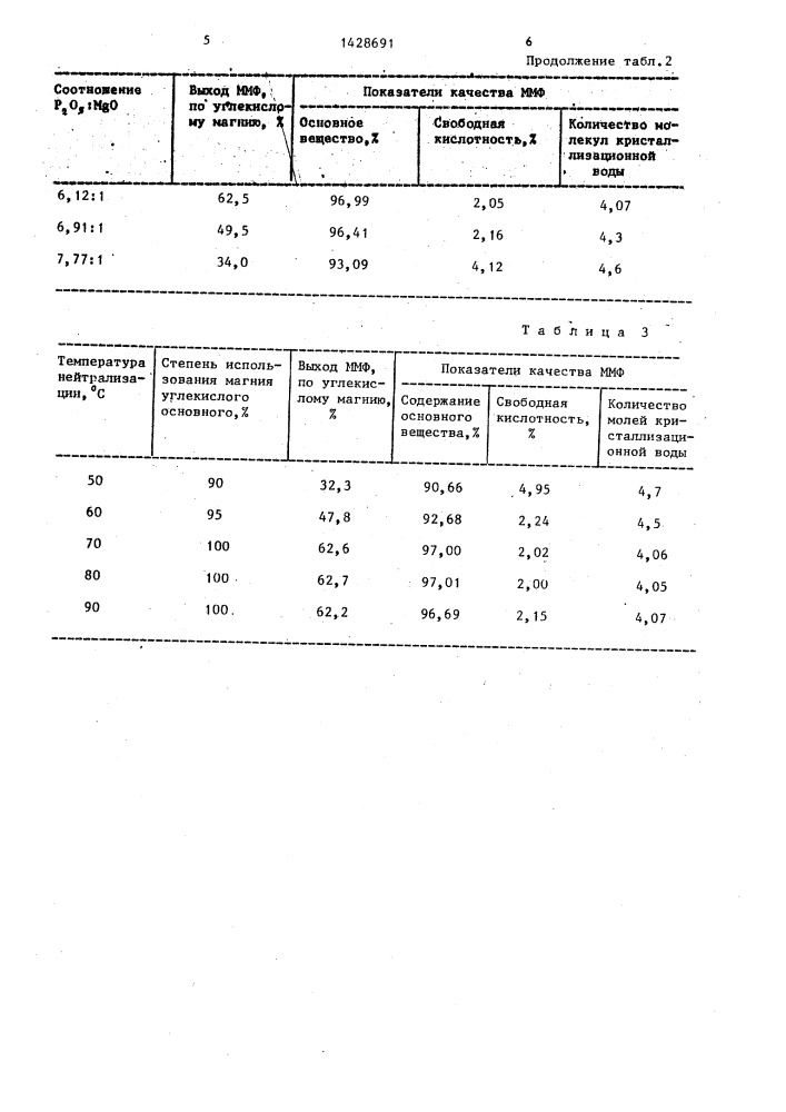 Способ получения тетрагидрата мономагнийфосфата (патент 1428691)