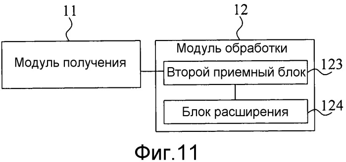 Способ и оборудование пользователя для обработки отображения компонентов (патент 2541115)