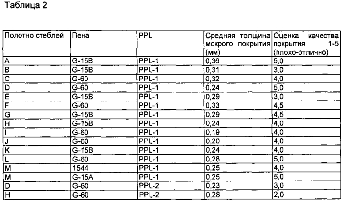 Устройства для нанесения покрытия на прфилированные поверхности (патент 2592790)