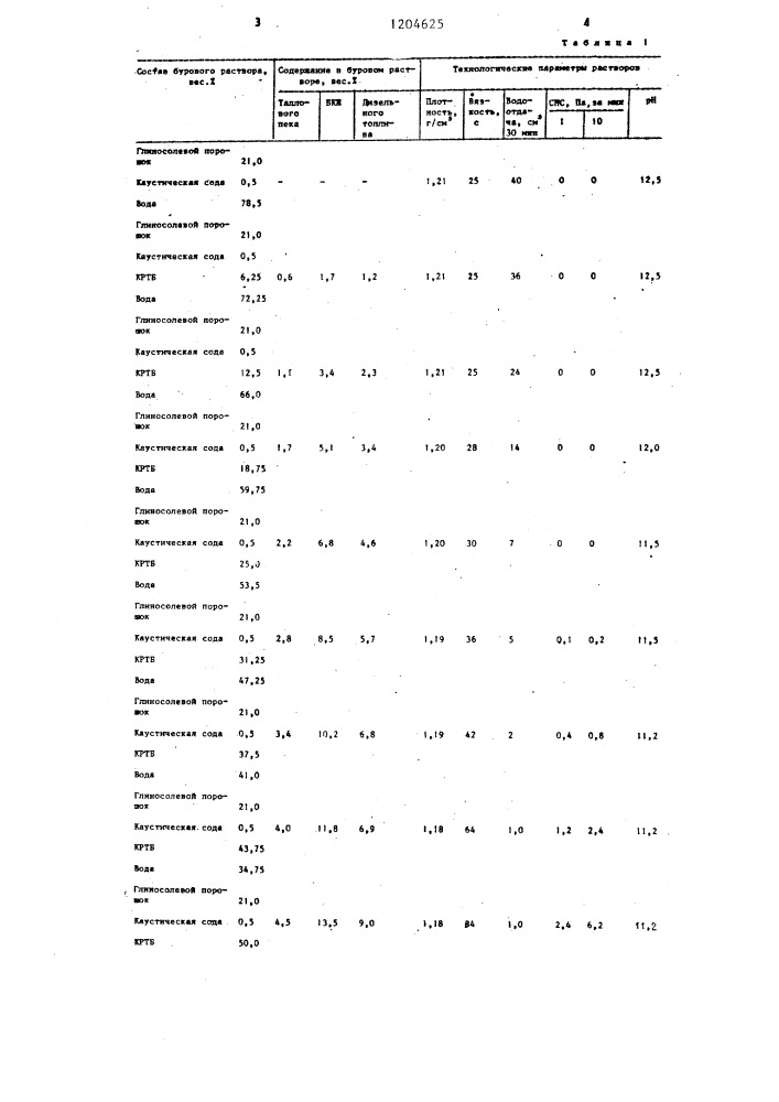 Буровой раствор (патент 1204625)