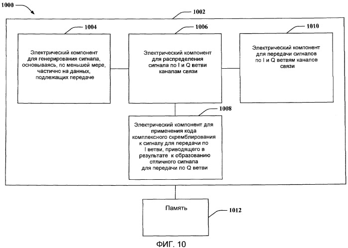 Средства мультиплексирования по совместно используемым ресурсам (патент 2450473)