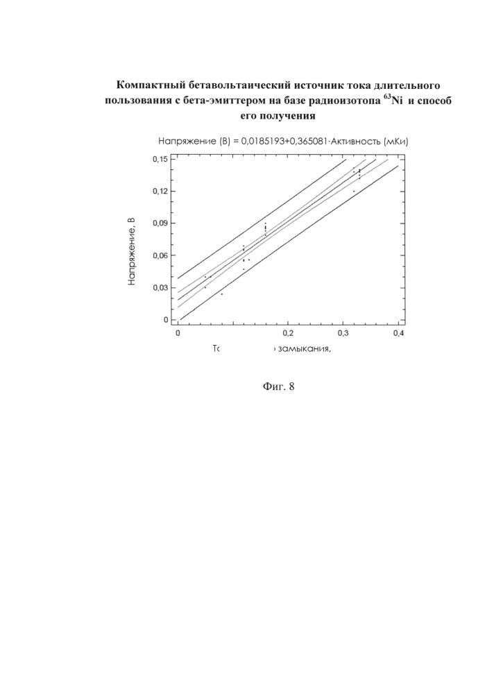 Компактный бетавольтаический источник тока длительного пользования с бета-эмиттером на базе радиоизотопа 63 ni и способ его получения (патент 2641100)
