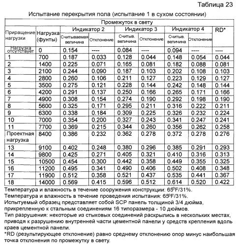 Система, содержащая негорючие усиленные легкие панели из цементирующих материалов и металлическую раму, предназначенная для противопожарной стены и других огнестойких сборочных узлов (патент 2388874)