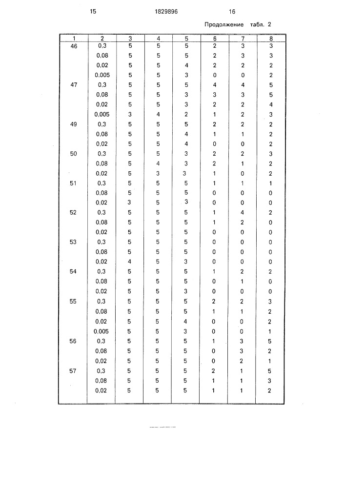 Способ борьбы с сорными растениями (патент 1829896)