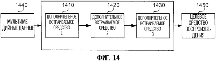 Системная архитектура и связанные с ней способы динамического добавления программных компонентов для расширения функциональных возможностей системных процессов (патент 2353968)