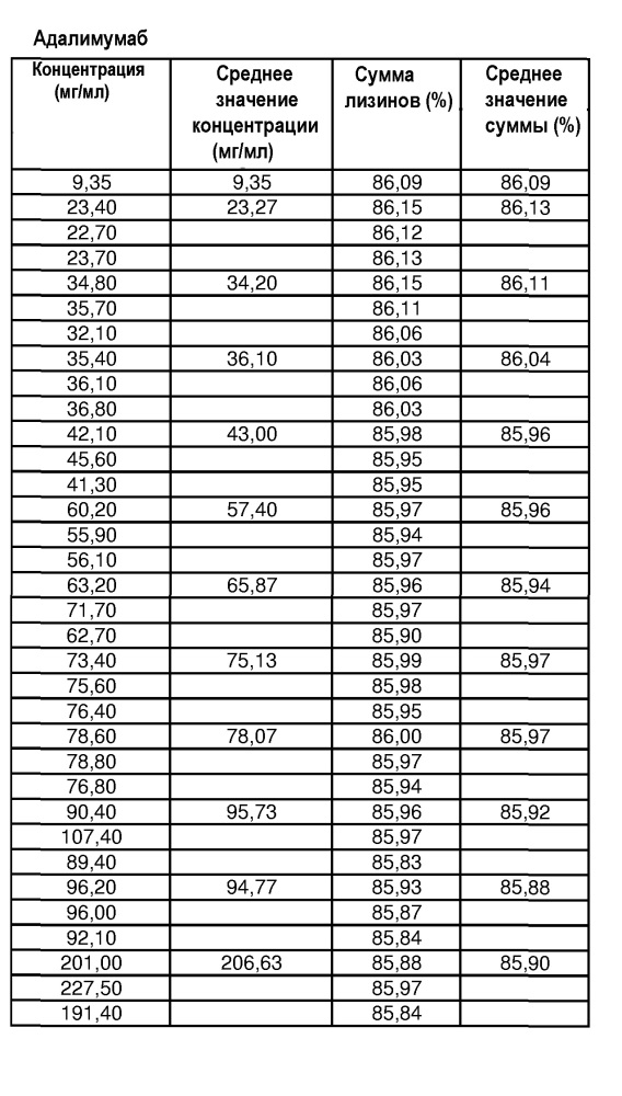 Белковые композиции и способы их получения (патент 2659431)