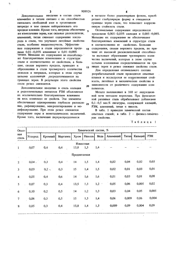 Литейная сталь (патент 908926)