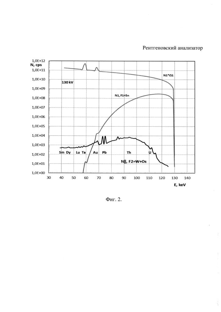 Рентгеновский анализатор (патент 2611713)