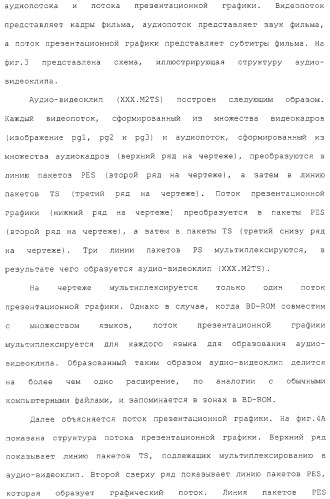 Носитель записи, устройство воспроизведения, способ записи, способ воспроизведения и интегральная схема (патент 2323489)