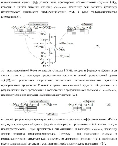 Функциональная входная структура сумматора с избирательным логическим дифференцированием d*/dn первой промежуточной суммы &#177;[s1 i] минимизированных структур аргументов слагаемых &#177;[ni]f(+/-)min и &#177;[mi]f(+/-)min (варианты) (патент 2424548)