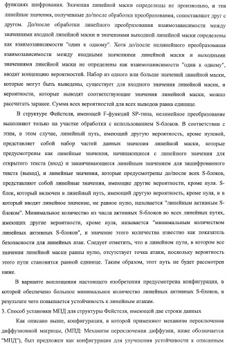 Устройство криптографической обработки, способ построения алгоритма криптографической обработки, способ криптографической обработки и компьютерная программа (патент 2409902)