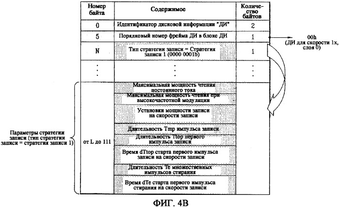Носитель записи, способ конфигурирования его управляющей информации, способ записи и воспроизведения с его использованием и устройство для этого (патент 2334281)