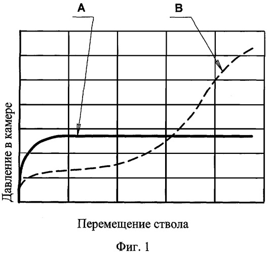 Способ торможения отката ствола огнестрельного оружия при выстреле и устройство для его осуществления (патент 2294507)